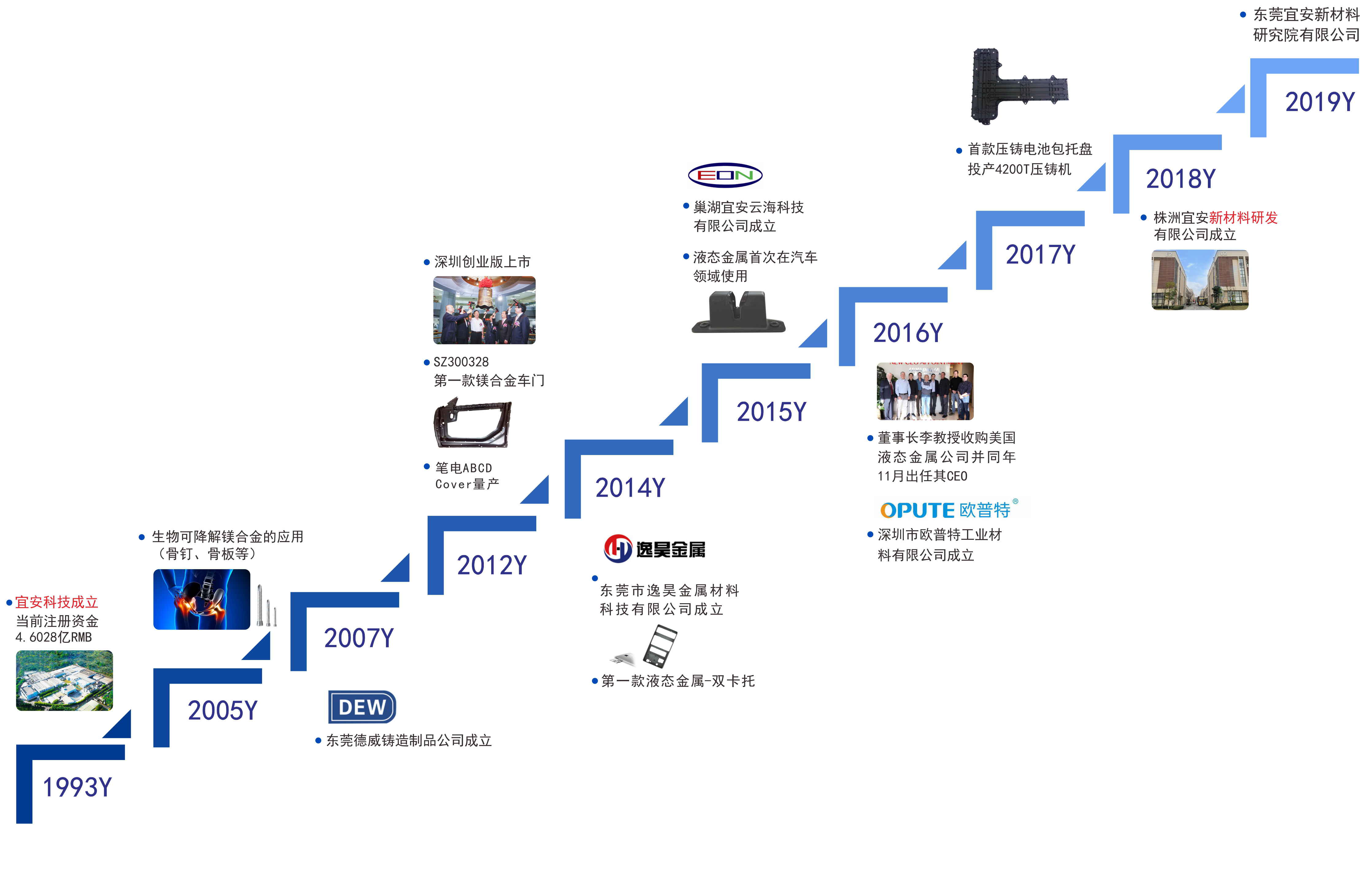 4688美高梅登录中心发展历程